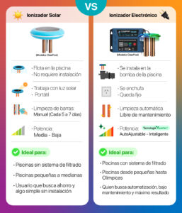 Comparativa